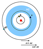 System Top View Diagram